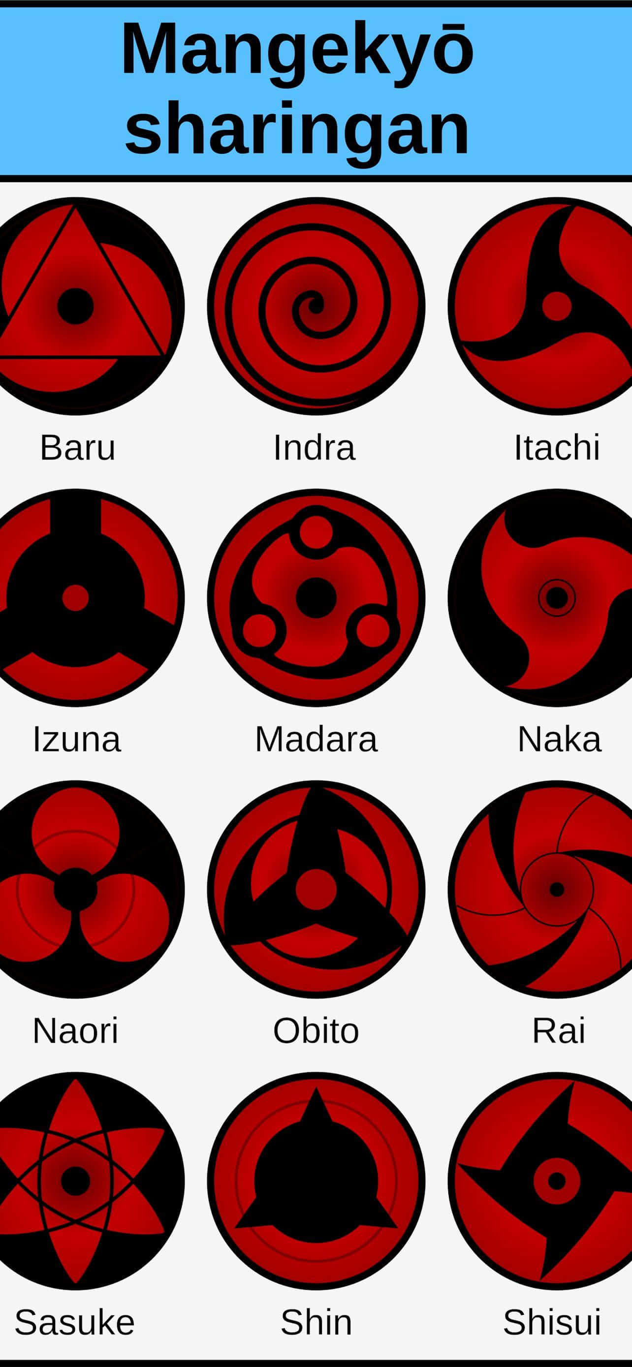 Sharingan तस्वीरें वॉलपेपर